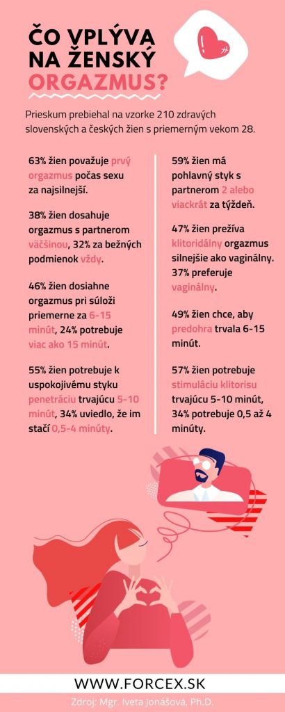 Infografika so štatistikami - čo vplýva na ženský orgazmus? Aké praktiky ženy potrebujú na dosiahnutie orgazmu? 